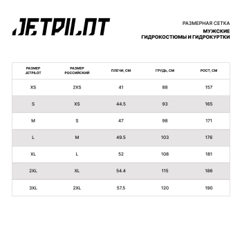 Комплект мужской гидрокостюм и гидрокуртка JetPilot RX Vault Race (Grey, серый) — изображение 4