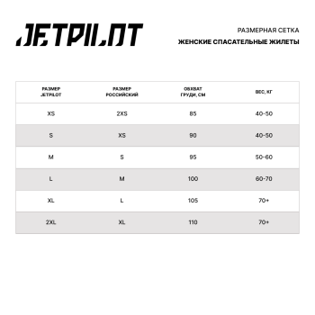 Жилет спасательный  женский JetPilot Isla X1 F/Е Neo Vest (Teal, бирюзовый) — изображение 2
