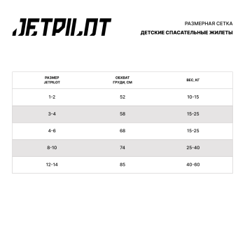 Детский спасательный жилет JetPilot Cause F/E Infant Eco Vest 100N (Blue, 1-2 years) (голубой, р-р:1-2 года) — изображение 2