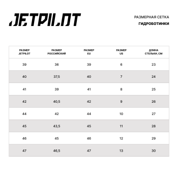 Гидроботинки унисекс JetPilot Hydro (White, черно-белый) — изображение 3