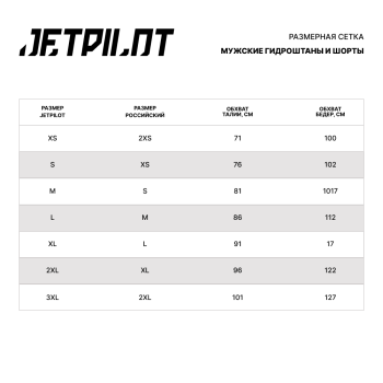 Гидроштаны мужские JetPilot Venture (Black, черный) — изображение 2