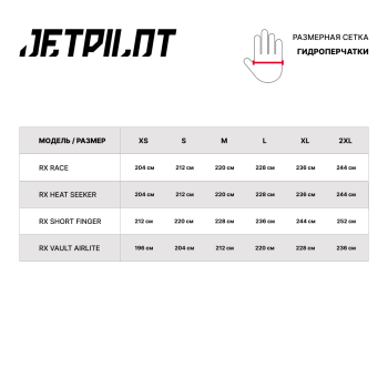 Гидроперчатки унисекс JetPilot Vault Race (Yellow, желтый) — изображение 2